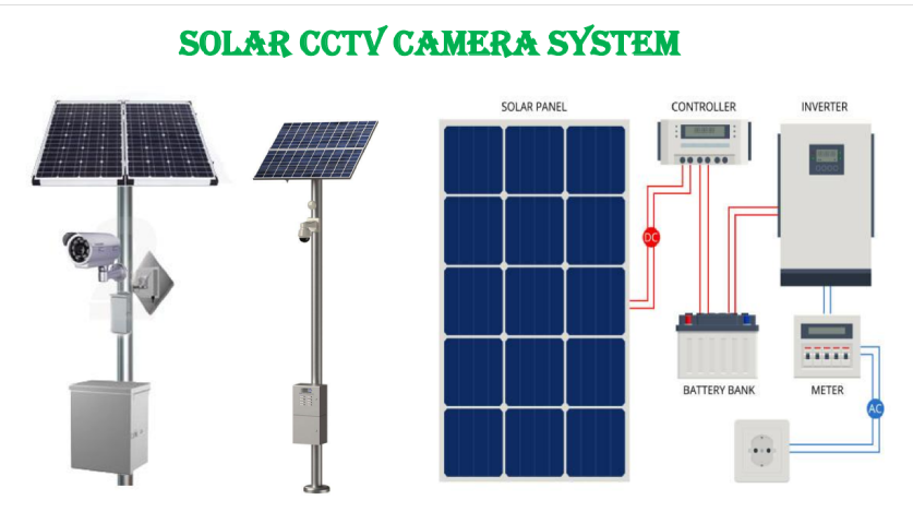 CCTV Camera System